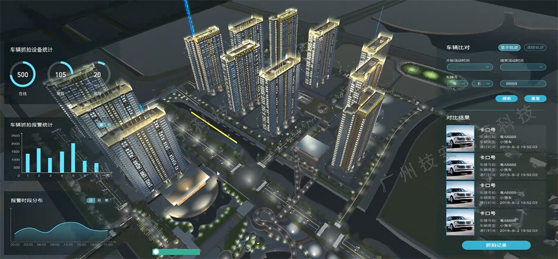 智慧園區系統的車輛管理功能